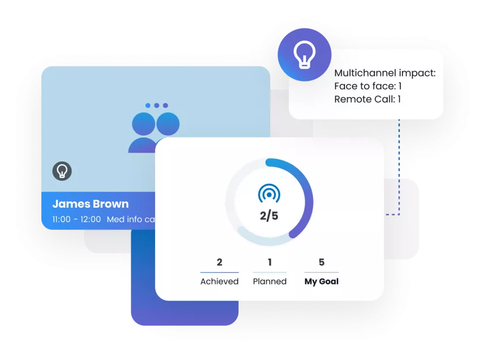 Aidea sales intro cover