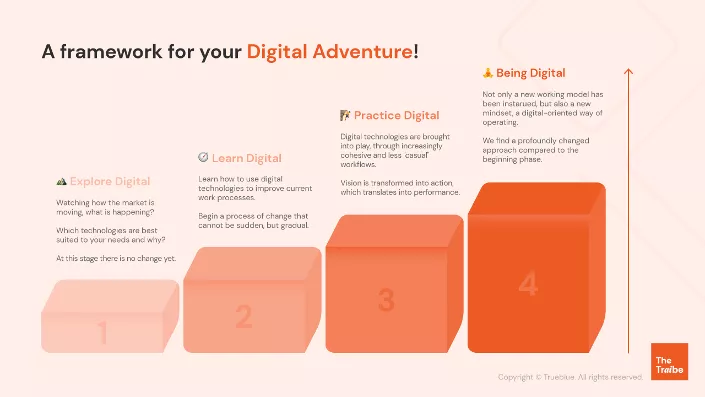 Start your adventure