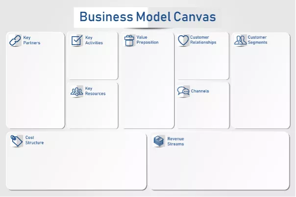 Business model canvas